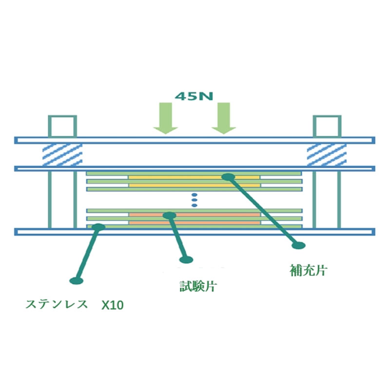 升華試驗片的安裝要求
