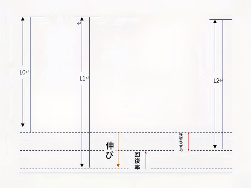 B-1法(定荷重法)の模式図